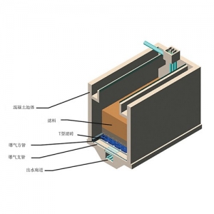 反硝化深床濾池 品質(zhì)優(yōu)良